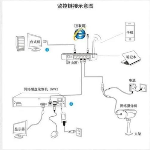 监控摄像头可以二次使用吗