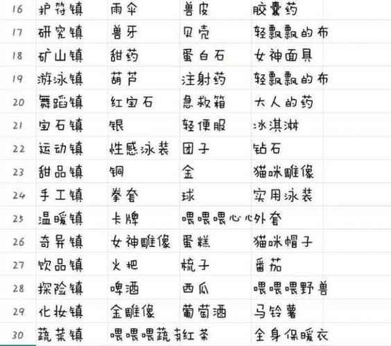 重生蛮荒行星攻略城镇任务需求