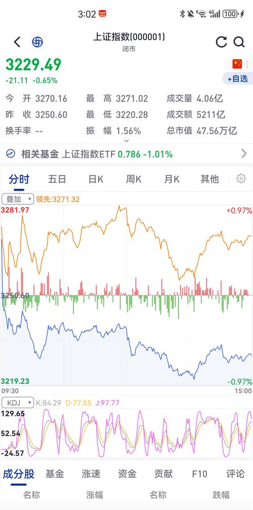 波斯顿科学股票