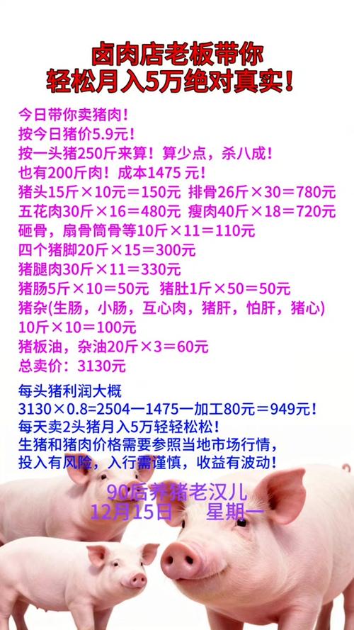 一头猪可以挣多少钱图标