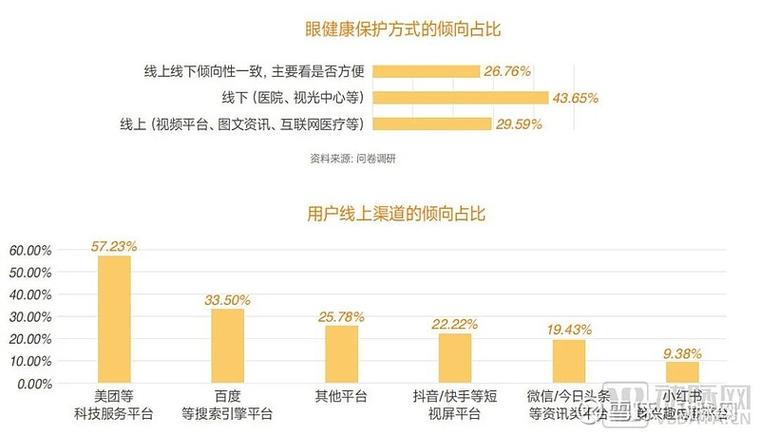 百度眼科平台