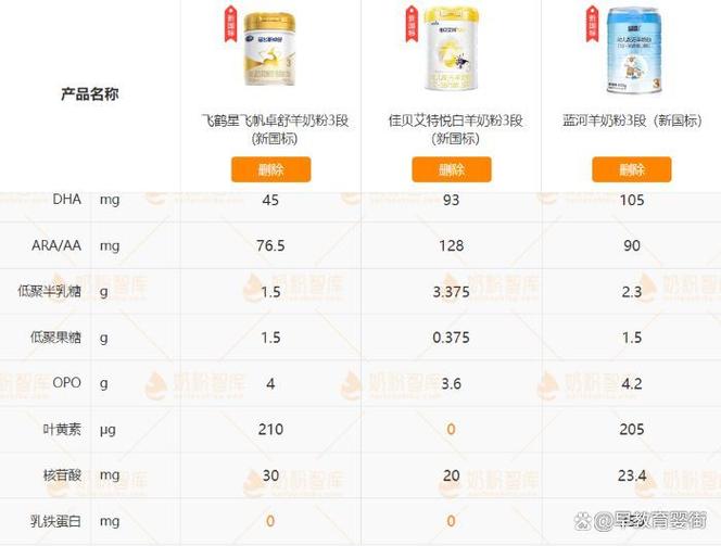 羊奶粉十大名牌排行榜