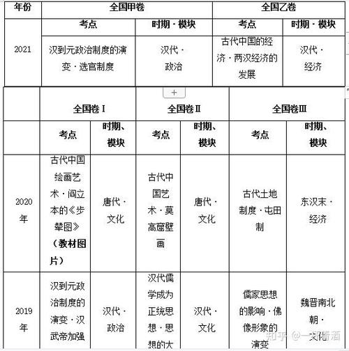 2021高考历史广东卷
