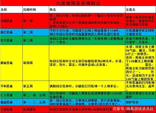 梦幻西游地煞时间缩略图