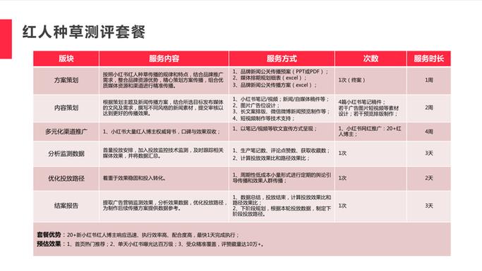 小红书次数用完怎么办截图