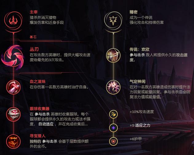 LOL老鼠Ap流