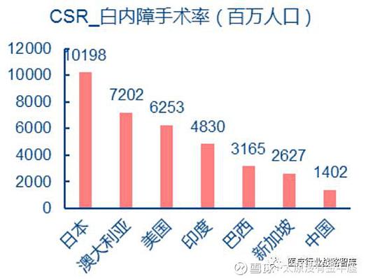 白内障csr是什么意思啊图标