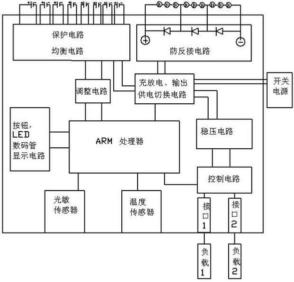 控制器原理截图