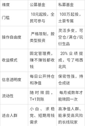 私募基金和公募基金的区别缩略图