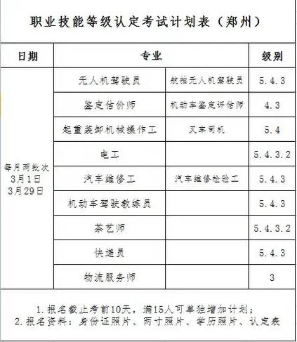 驾驶员技能等级证书怎么报名