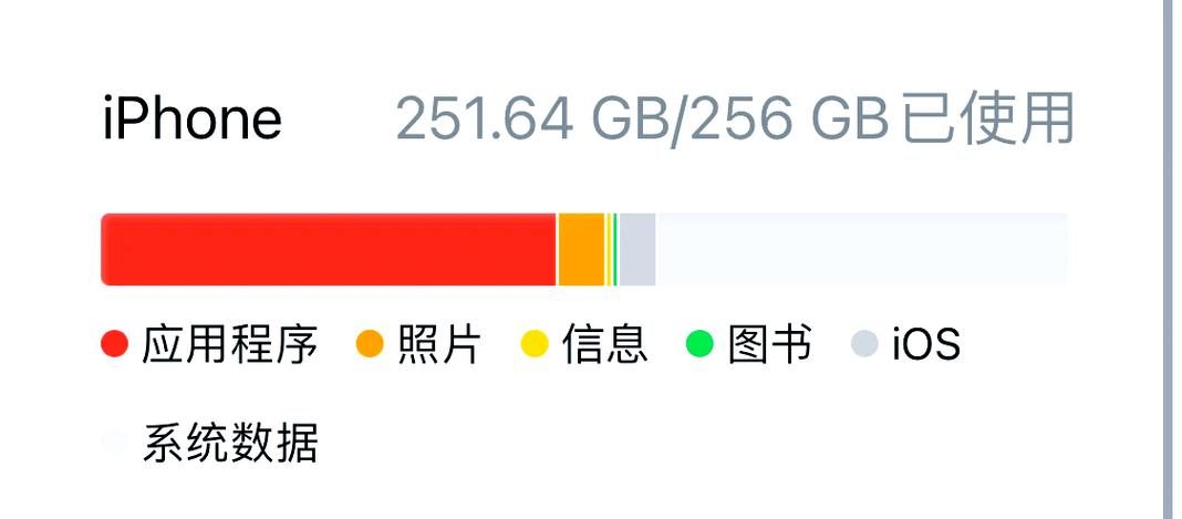 苹果系统数据怎么清理游戏截图