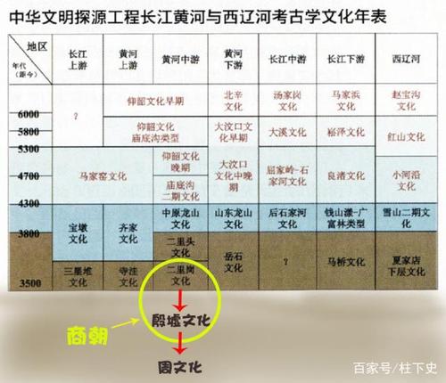 石器时代到现在的顺序