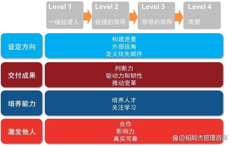 人才测评工具