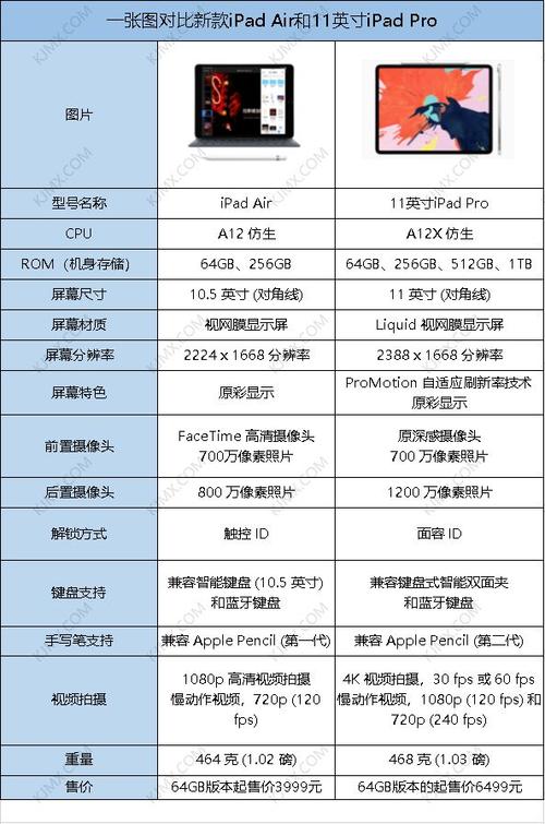 苹果ipadpro和air的区别截图