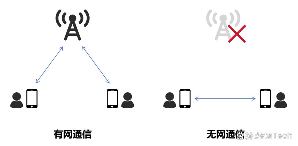 无网络覆盖怎么解决vivo