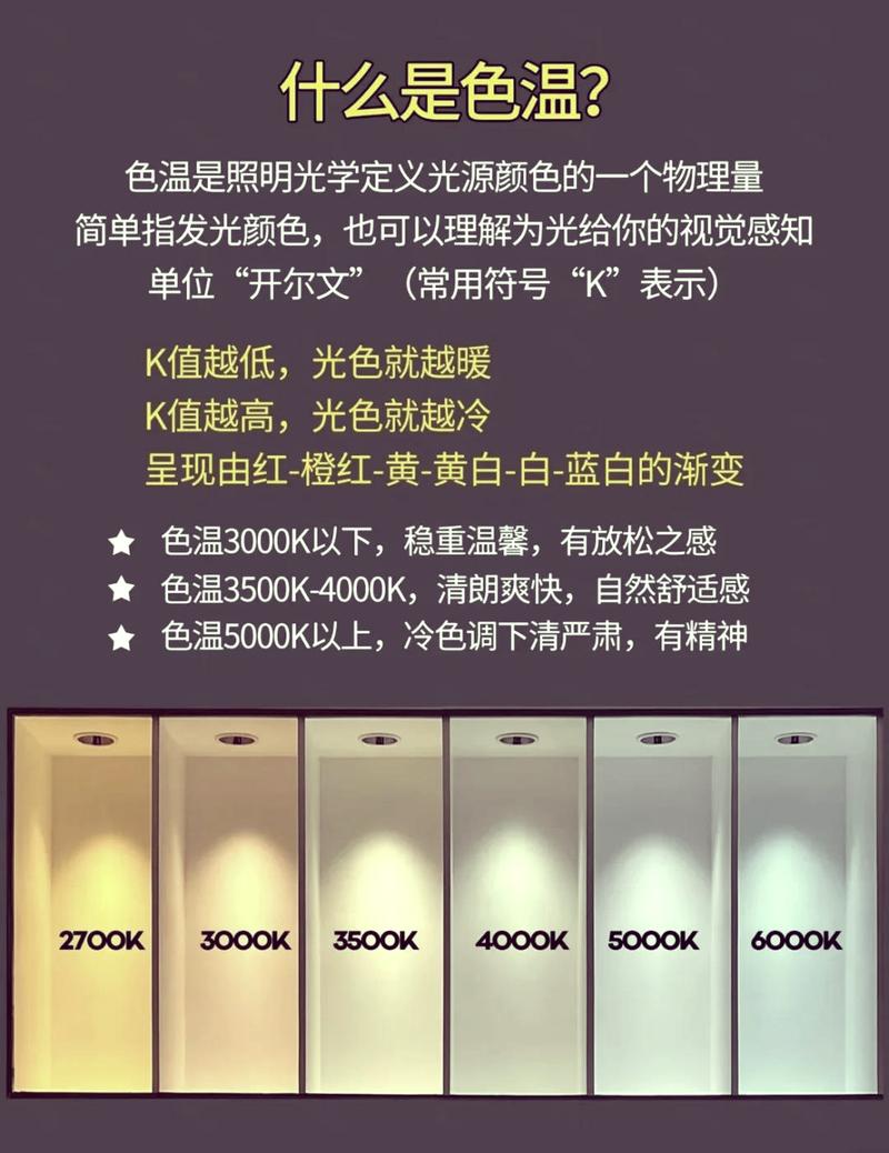 色温3000k和5000k对比