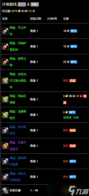 魔兽世界什么最贵