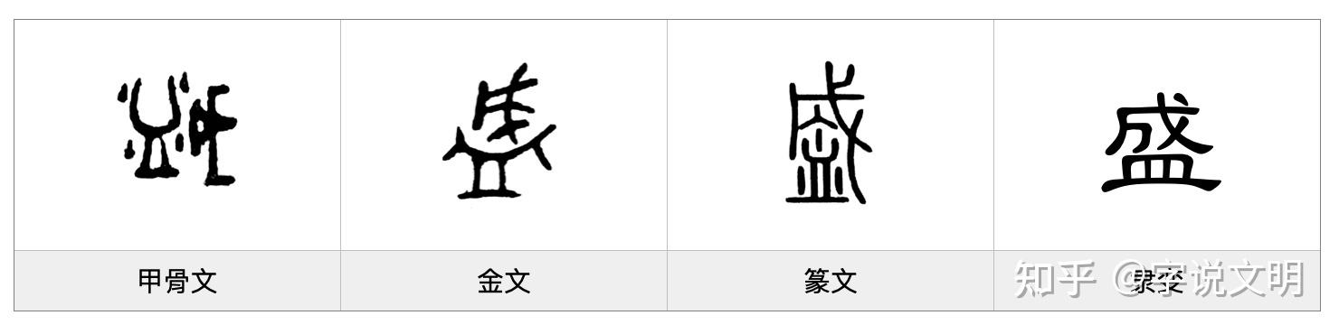盛气凌人的盛字是什么意思