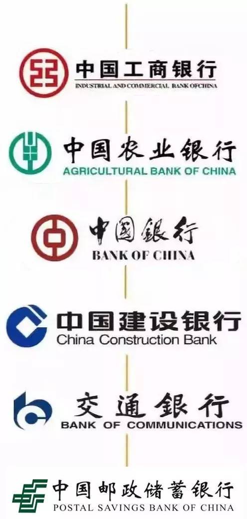 中国共有多少银行