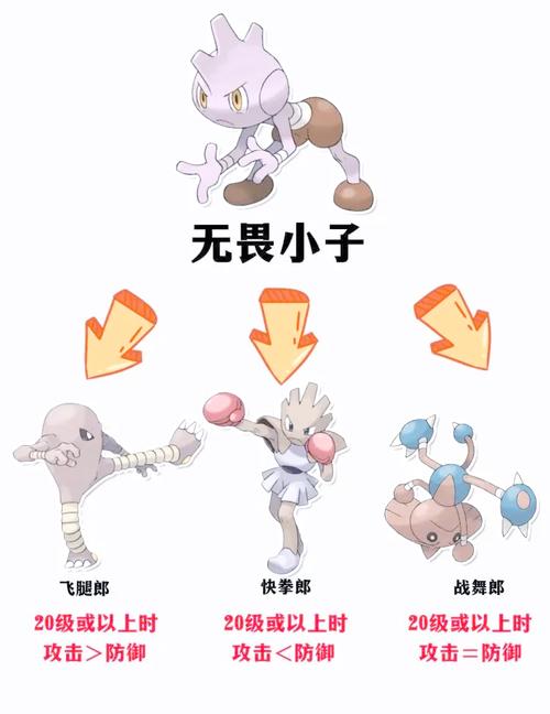 迷你利姆怎么进化