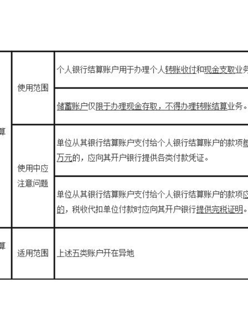 银行结算账户