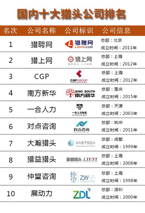 猎头公司官网