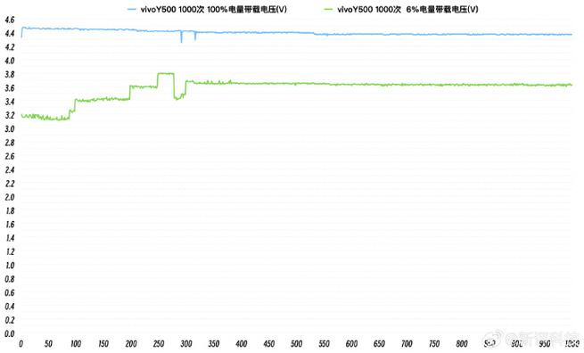 vivo手机电池寿命图标