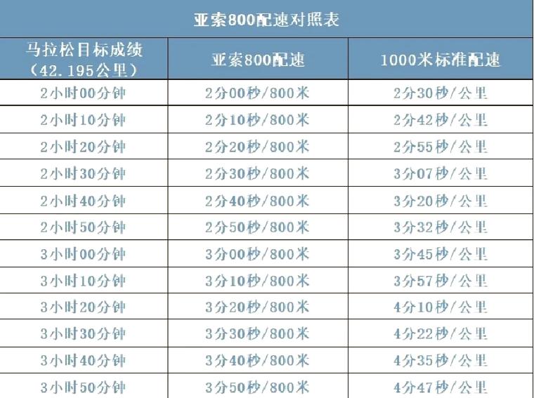 风袋佩带速度对战斗的影响