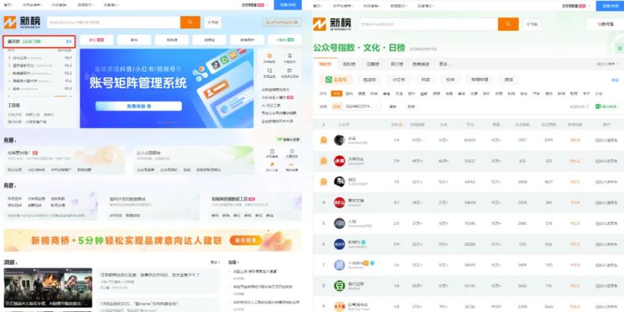 新榜指数