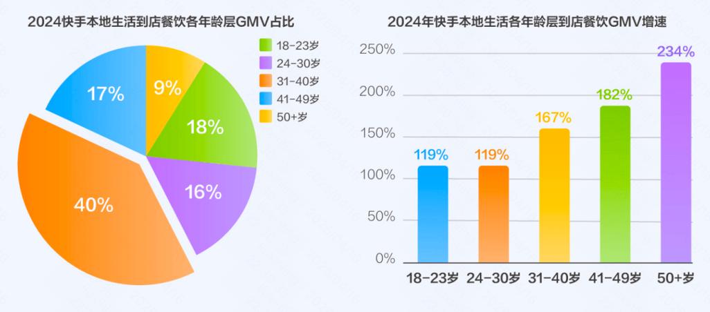 快手用户群体