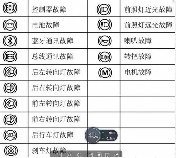 电动车仪表大全