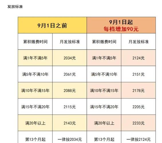 领取次数超过上限图标