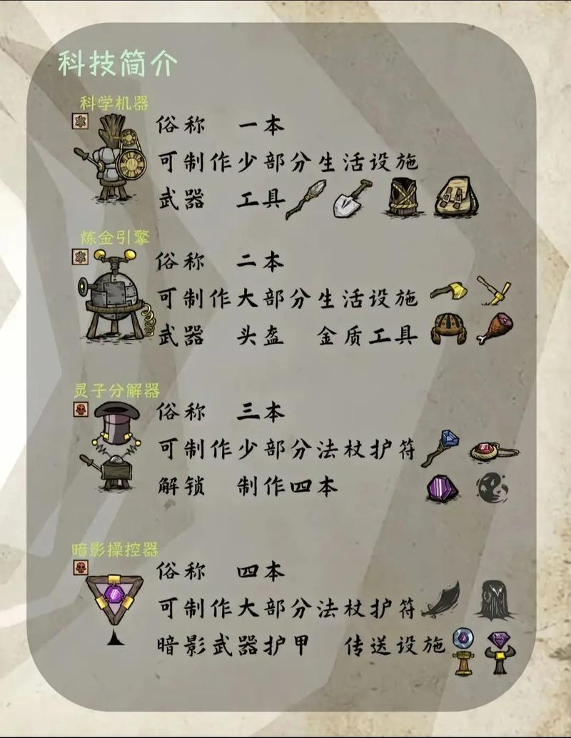 饥荒超市空间高星炎免费阅读
