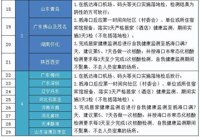 海口隐藏港口的任务攻略