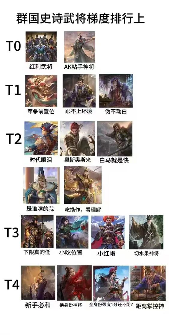 三国杀12神将强度缩略图