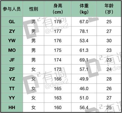 医院体脂率一次多少钱