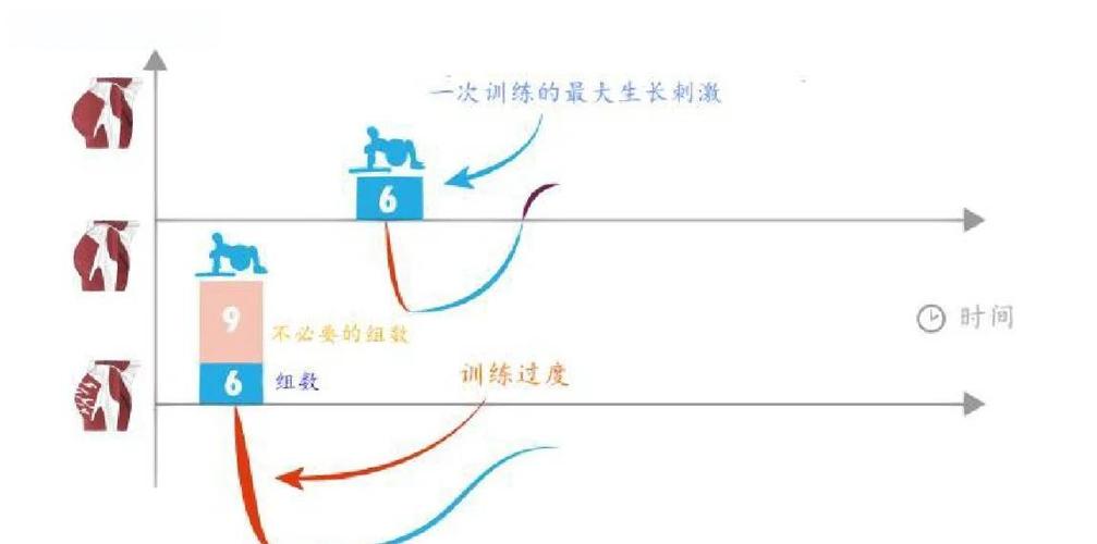 如何消除疲劳恢复体力