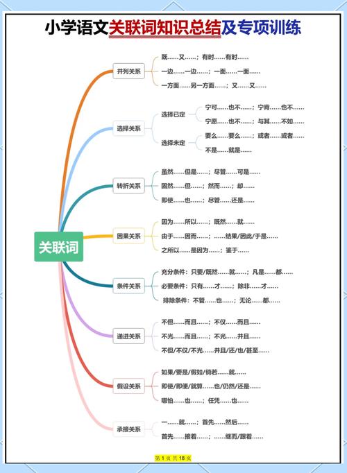 明日之后关联解除不了