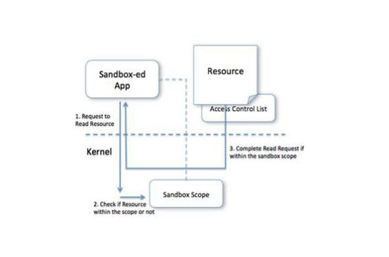 Melon Sandbox35.0.0