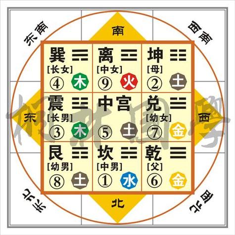九宫八卦三路打真正奥秘