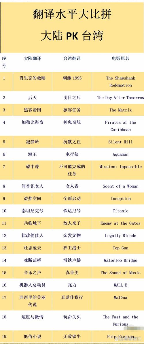 卡巴斯基大陆版翻译截图