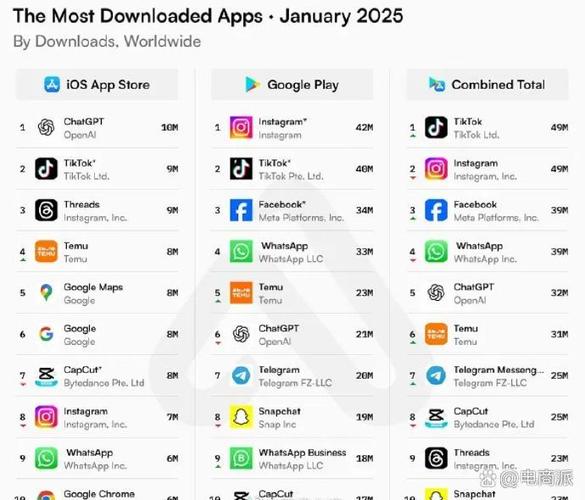 应用下载app排行榜