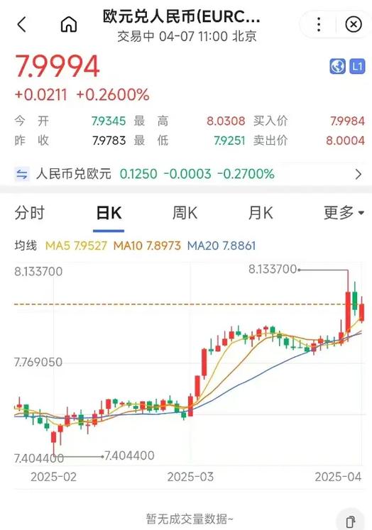 欧元今日行情