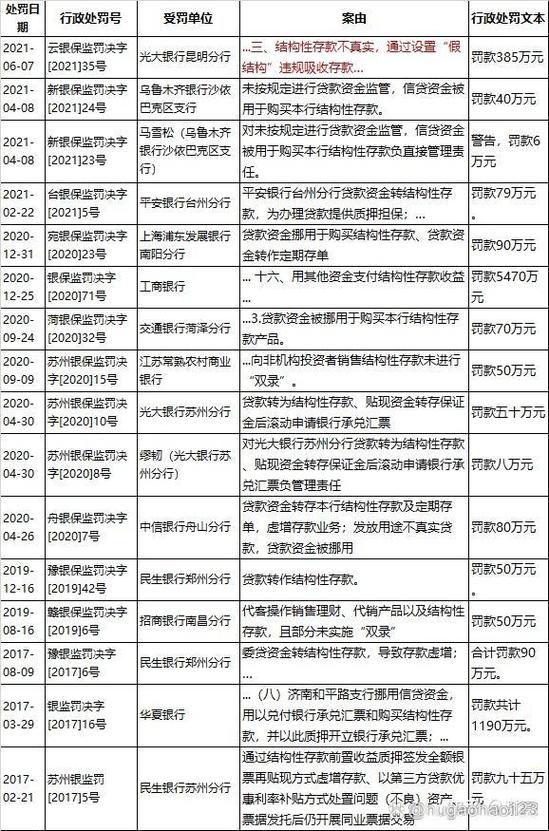 什么是协议存款图标