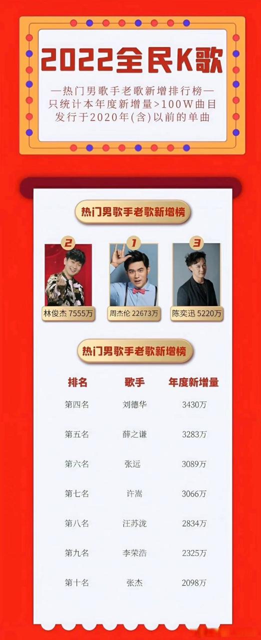 全民k歌前十名人气榜
