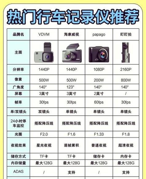 行车记录仪支持多大内存卡