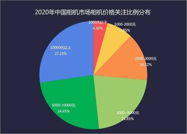 国产相机品牌排行榜前十名图标