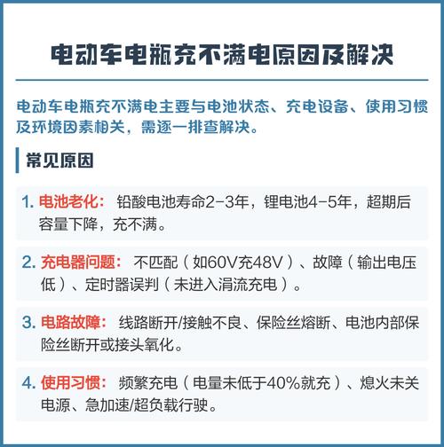电动车长时间不用充不进电怎么办截图