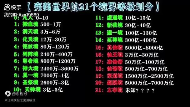 洪荒世界的境界等级
