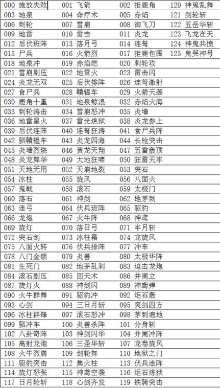 三国群英传3武将升级秘籍代码游戏截图